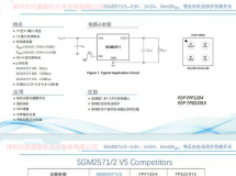 S**2571/2  PIN TO PIN  FPF1204  TPS22915