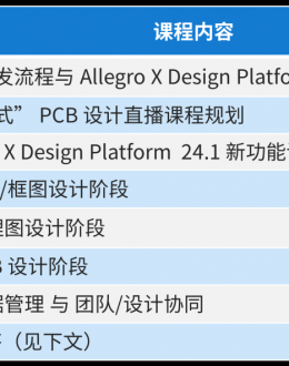 Wnط I һվʽ PCB OӋ һڣn̿[ Allegro X Design Platform 24.1 ¹